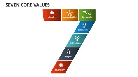 nwtf 7 core values|Our Mission & Plan .